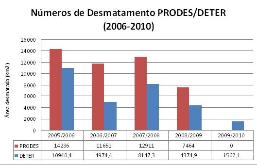 crédito: Greenpeace
