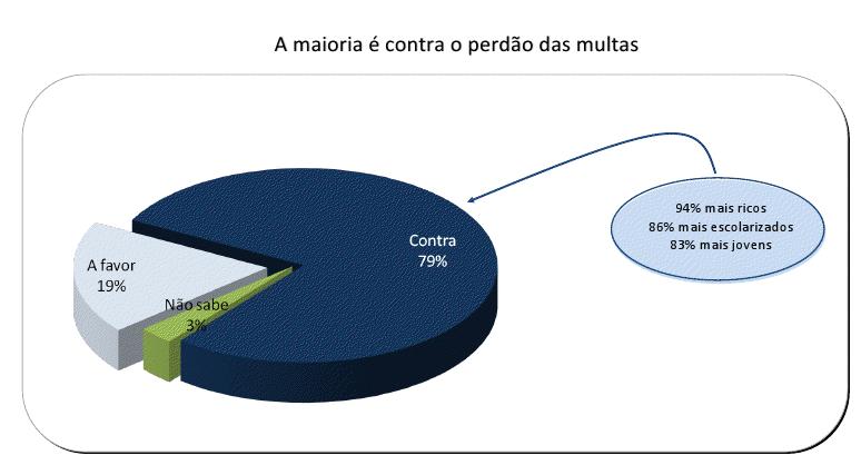 fonte: Datafolha