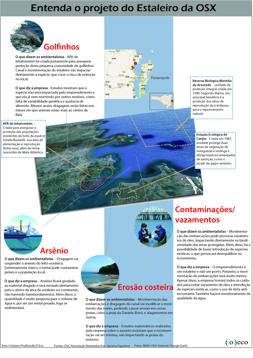 Infográfico explica os pontos de discórdia sobre o projeto do Estaleiro da OSX em SC (Clique para ampliar)