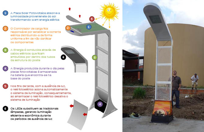 O casamento do design com a eficiência energética teve como fruto uma luminária que segue os princípios da sustentabilidade, com baixo custo de manutenção e resistência para uso público. Foto e ilustração: Alberes Vasconcelos