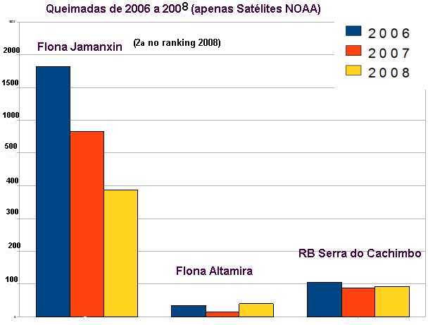 Fonte: BDQueimadas/INPE - Arte: O Eco